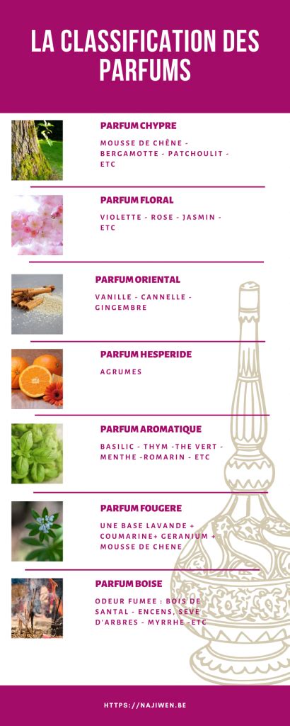 parfum adjectif